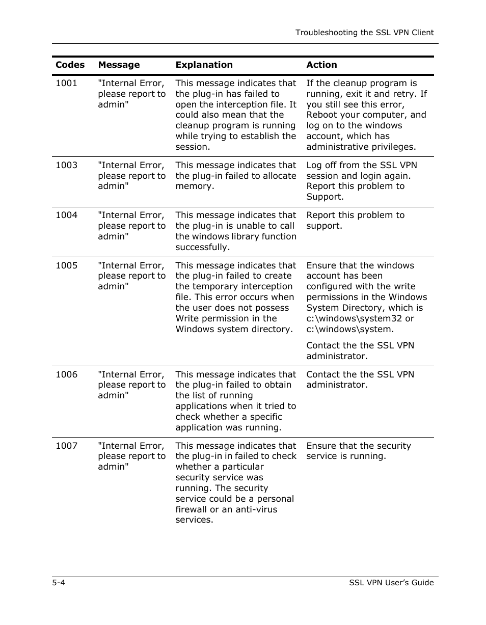 Citrix Systems 9000 Series User Manual | Page 54 / 67