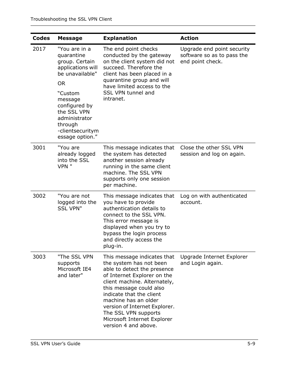 Citrix Systems 9000 Series User Manual | Page 59 / 67