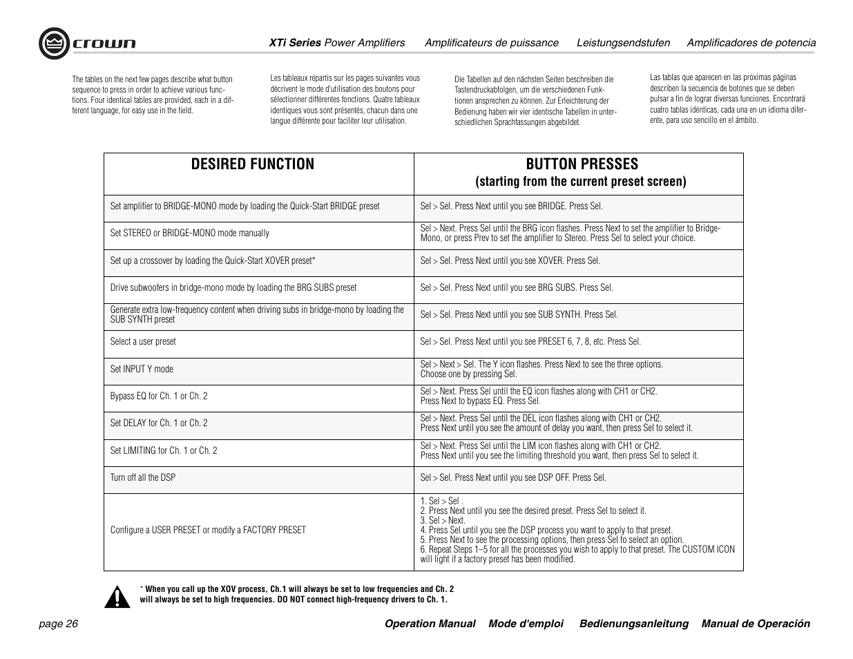 Desired function button presses, Starting from the current preset screen) | Crown Audio XTi 4000 User Manual | Page 26 / 44