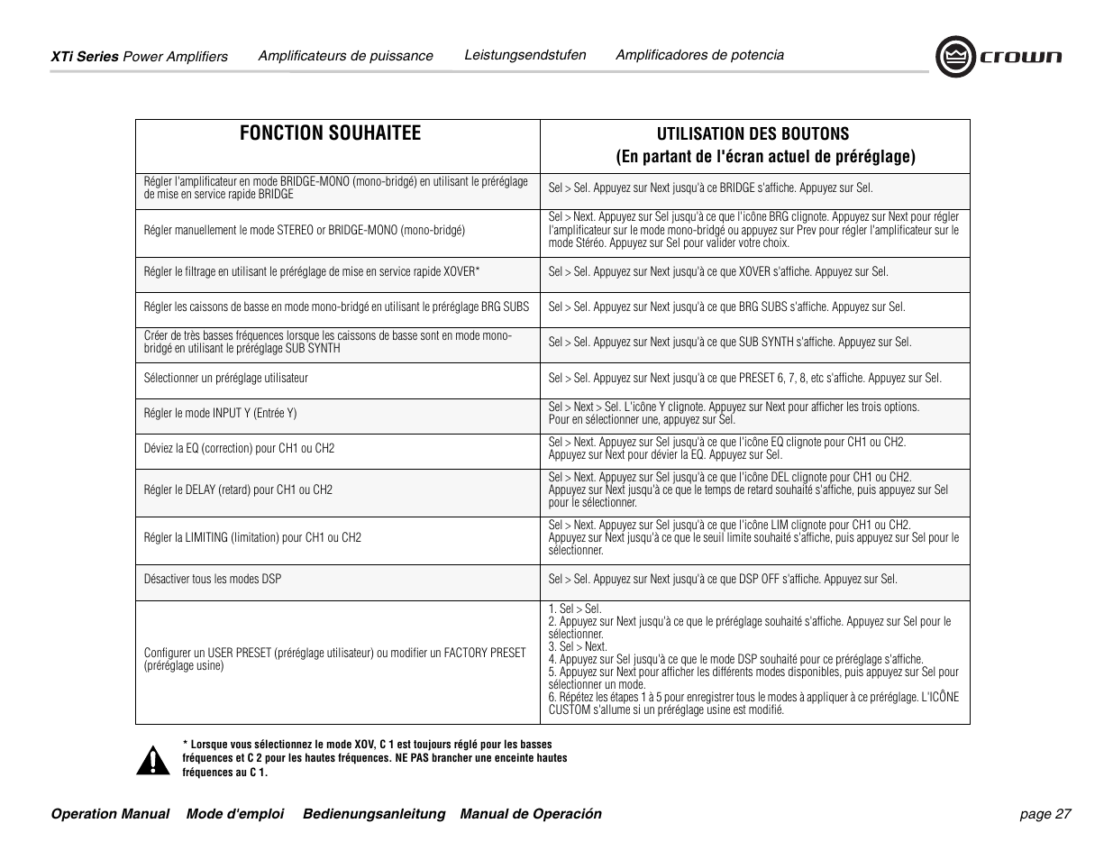 Fonction souhaitee | Crown Audio XTi 4000 User Manual | Page 27 / 44