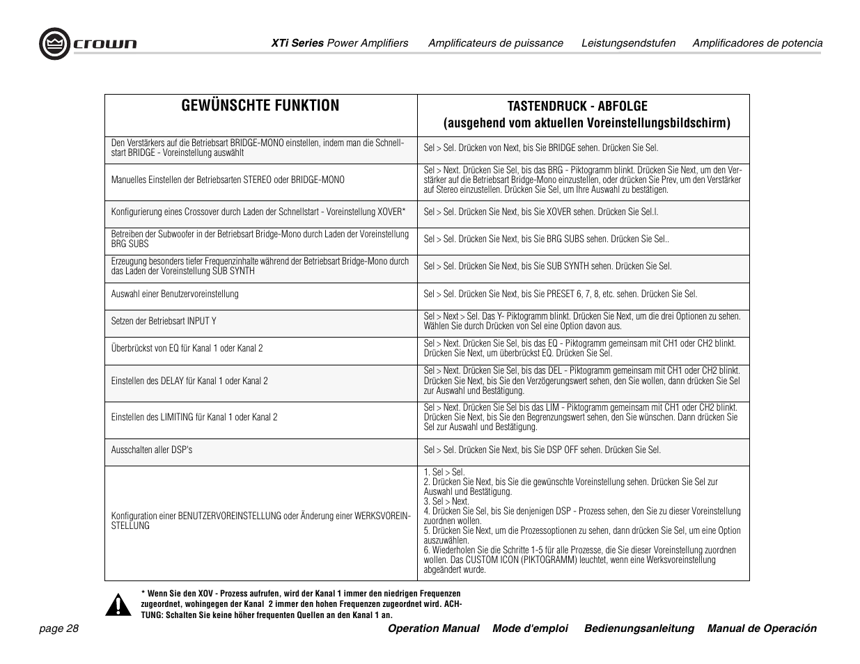 Gewünschte funktion | Crown Audio XTi 4000 User Manual | Page 28 / 44