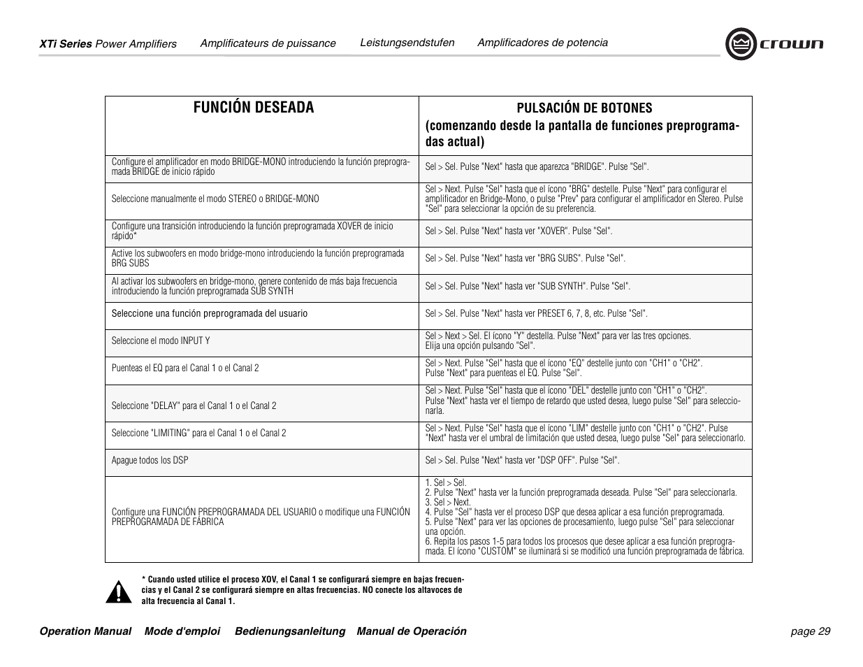 Función deseada | Crown Audio XTi 4000 User Manual | Page 29 / 44