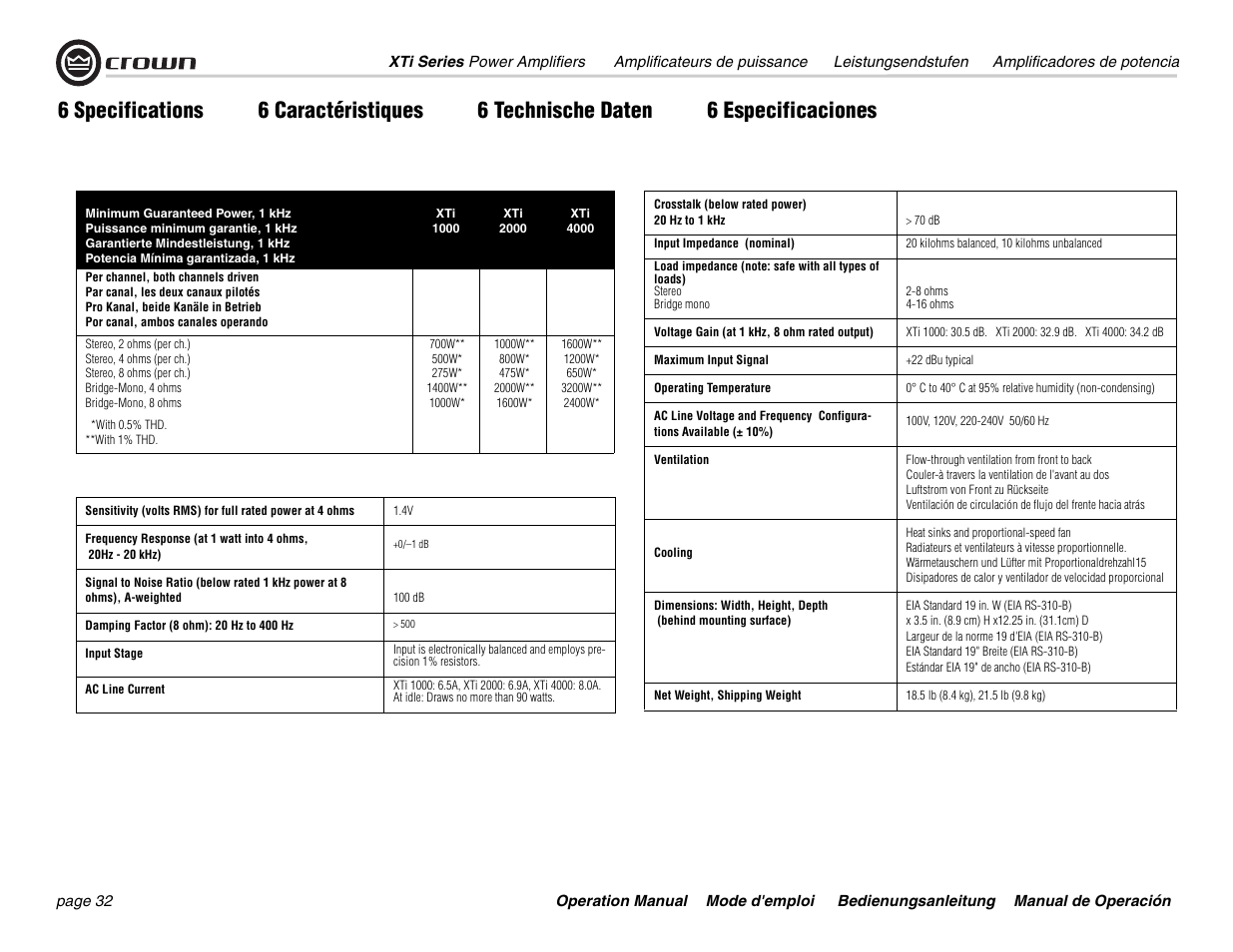 Crown Audio XTi 4000 User Manual | Page 32 / 44