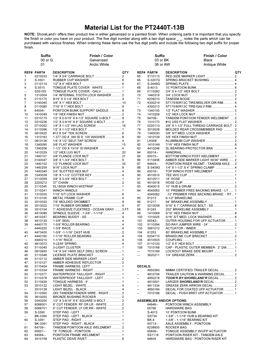 ShoreLand'r PT2440TBB-13 User Manual | Page 2 / 4