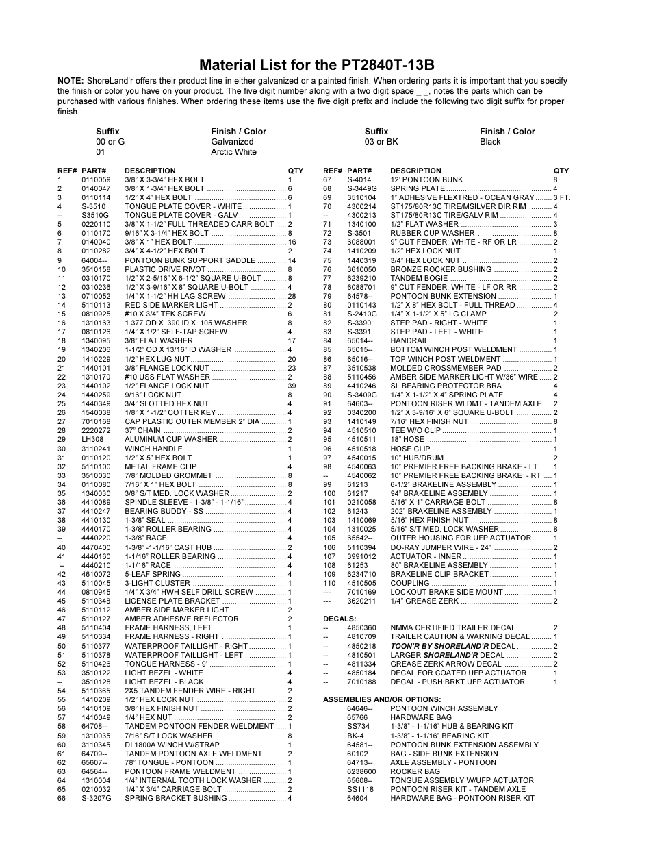 ShoreLand'r PT2840T-13B User Manual | Page 2 / 4