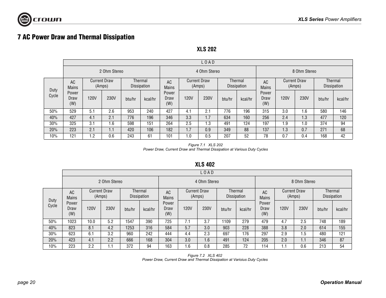7 ac power draw and thermal dissipation | Crown Audio XLS Series 202 User Manual | Page 20 / 28