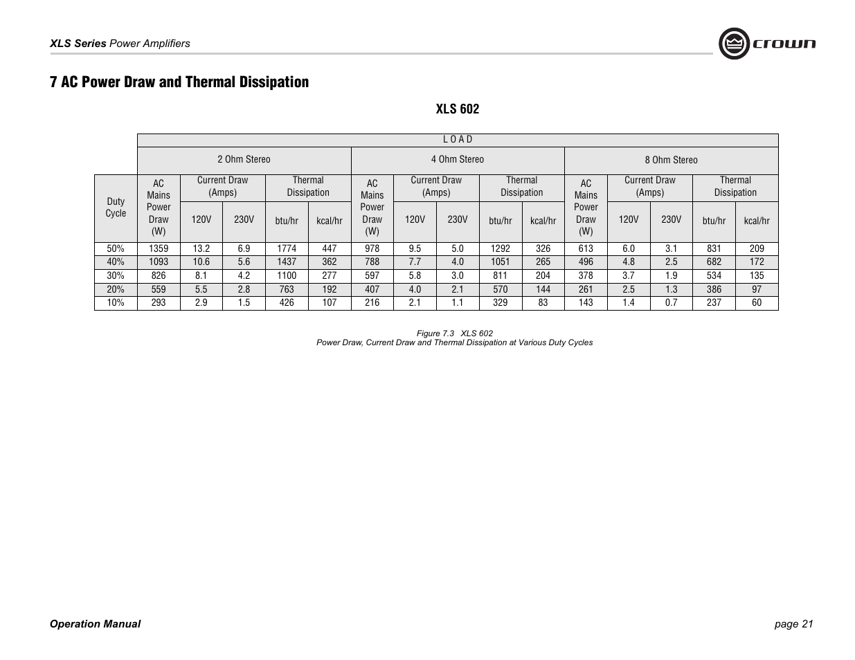 7 ac power draw and thermal dissipation, Xls 602 | Crown Audio XLS Series 202 User Manual | Page 21 / 28