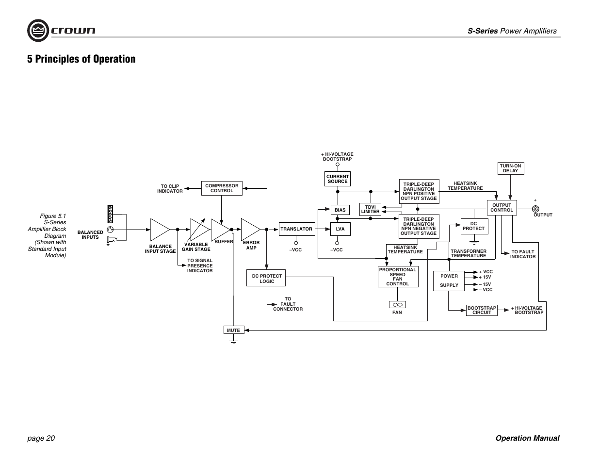 5 principles of operation, Operation manual s-series power amplifiers page 20 | Crown Audio S Series User Manual | Page 20 / 28