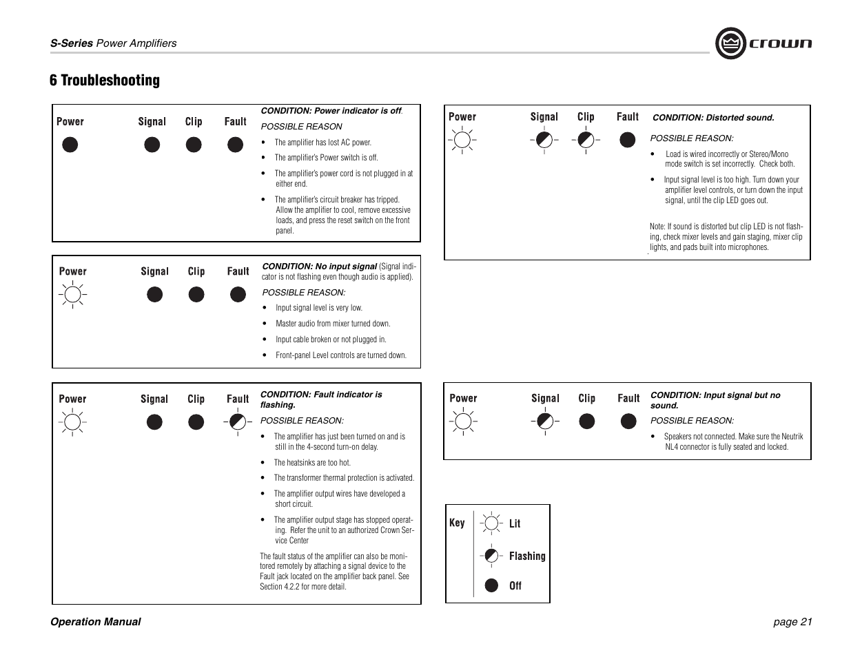 6 troubleshooting | Crown Audio S Series User Manual | Page 21 / 28