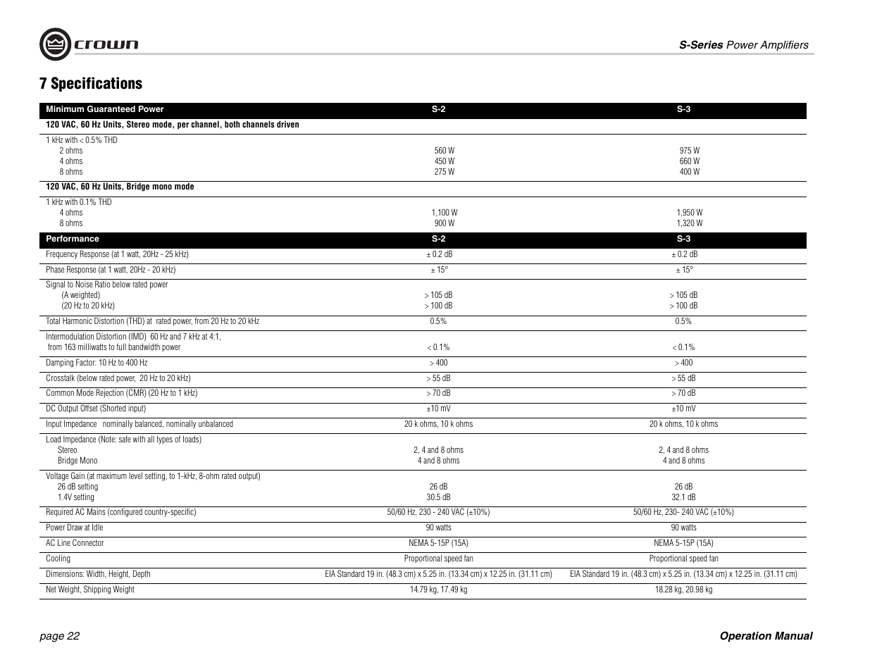 7 specifications | Crown Audio S Series User Manual | Page 22 / 28