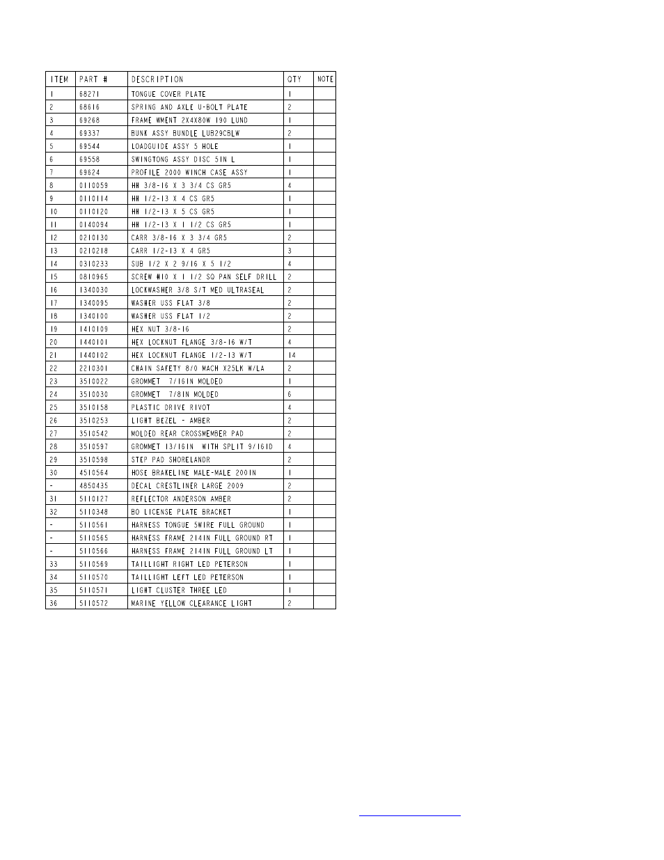 ShoreLand'r CRV30BLWTLH User Manual | Page 3 / 10
