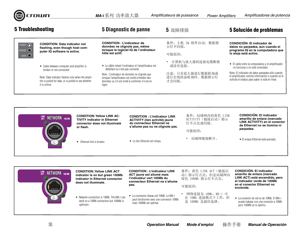 5 troubleshooting 5, 5 solución de problemas 5 diagnostic de panne, 系列 功率放大器 | 操作手册 第, 故障排除 | Crown Audio MA-12000i User Manual | Page 38 / 52