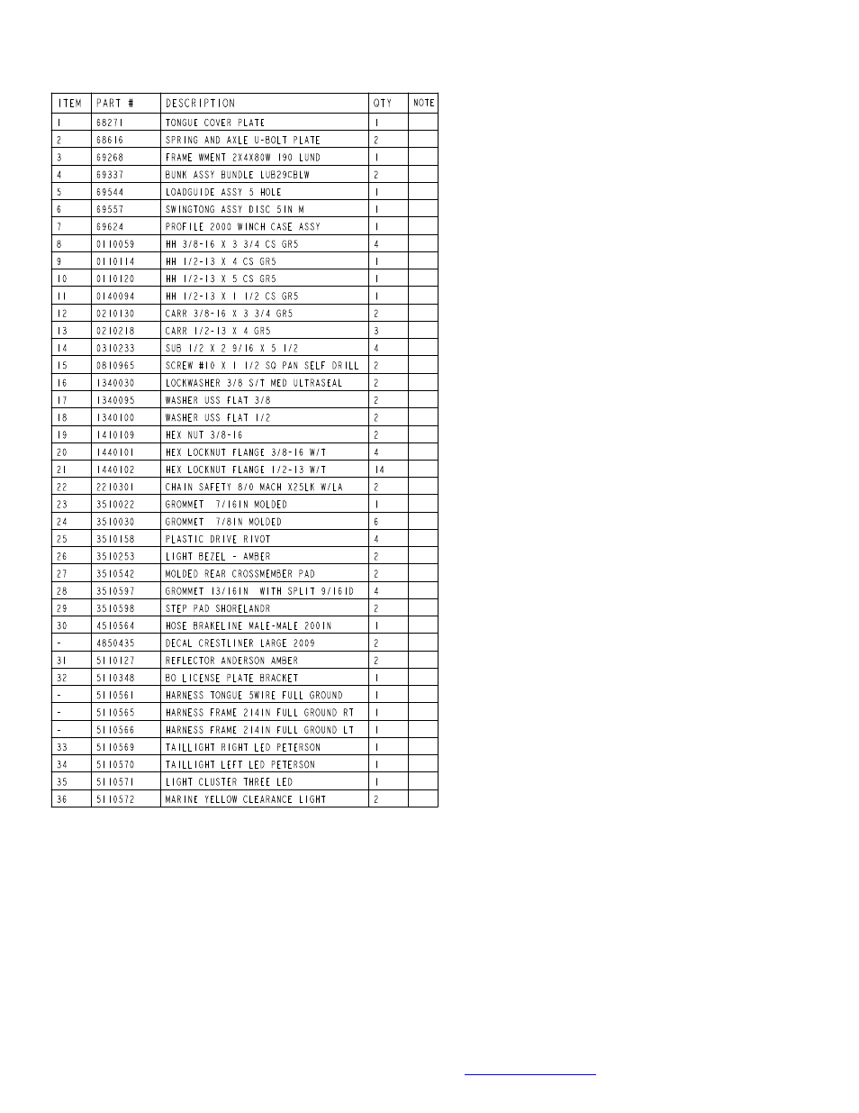ShoreLand'r CRV30BLWTMH User Manual | Page 3 / 10