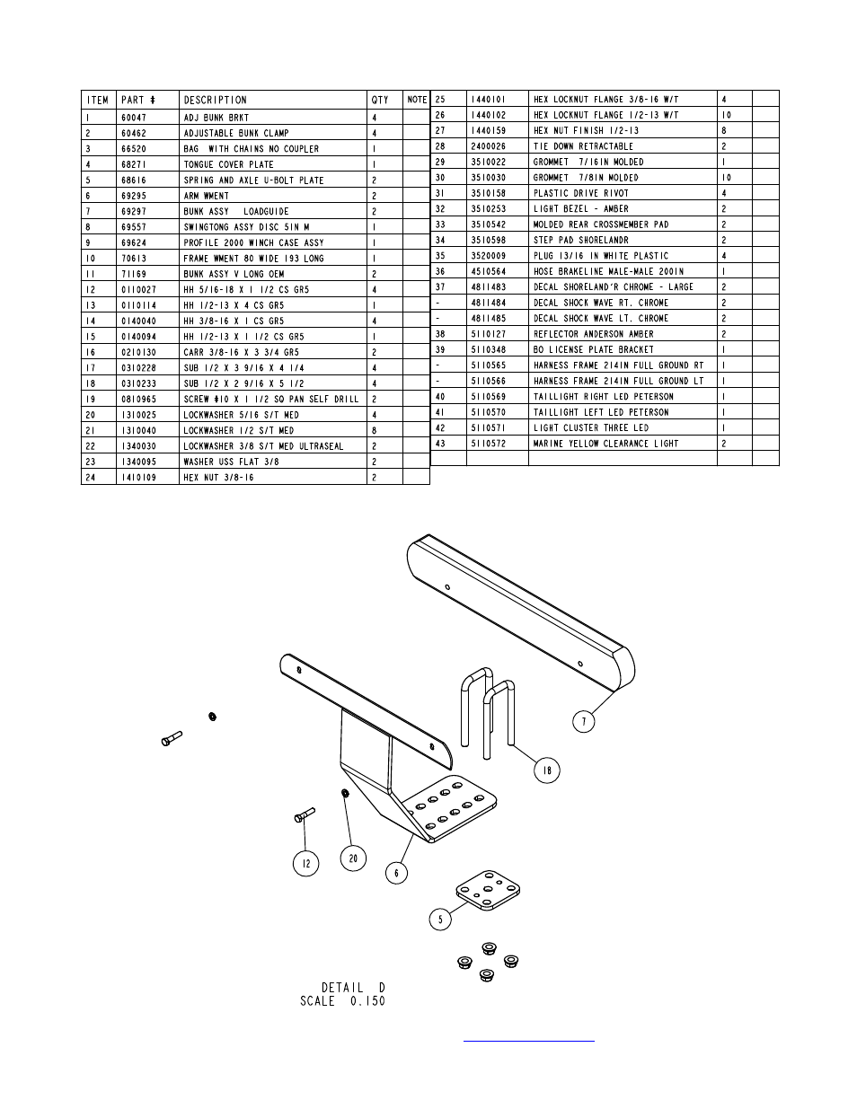 ShoreLand'r G3V34BLW User Manual | Page 3 / 10