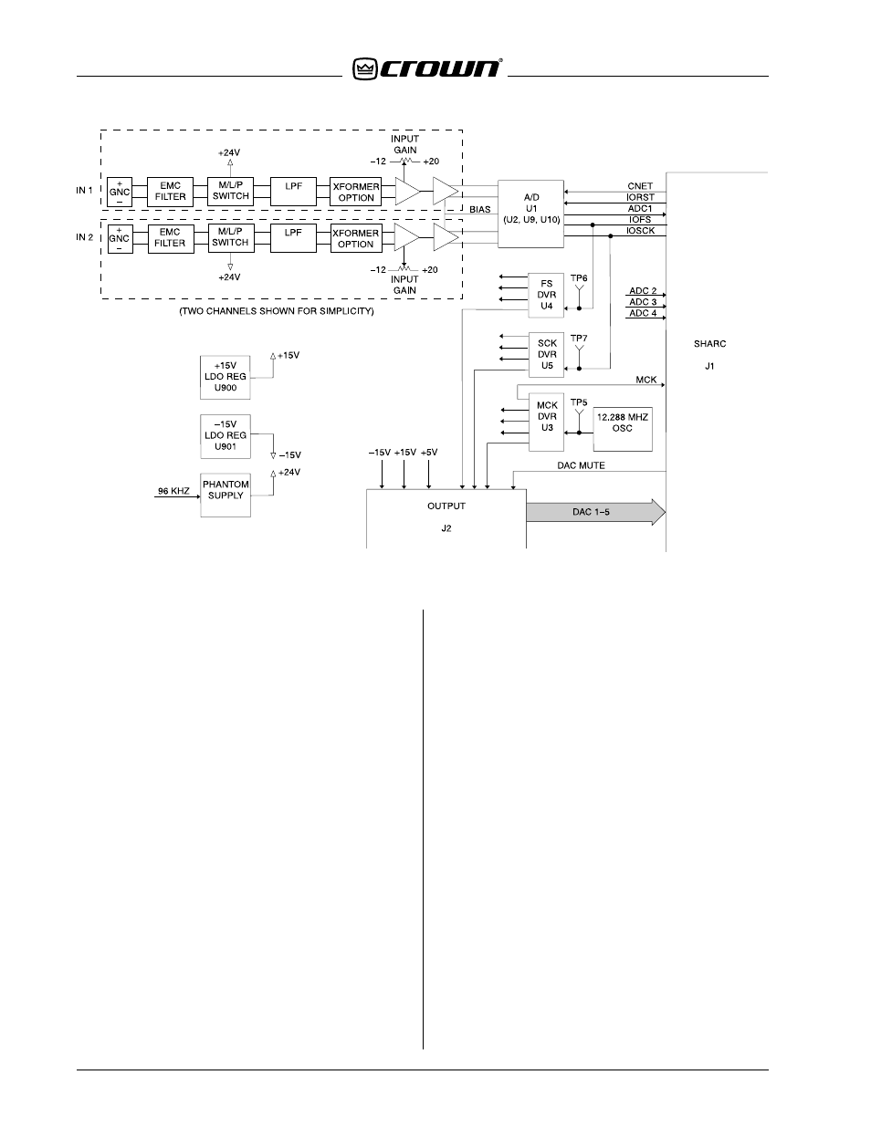 Clock signals, A/d conversion | Crown Audio IQ-USM 810 User Manual | Page 12 / 172