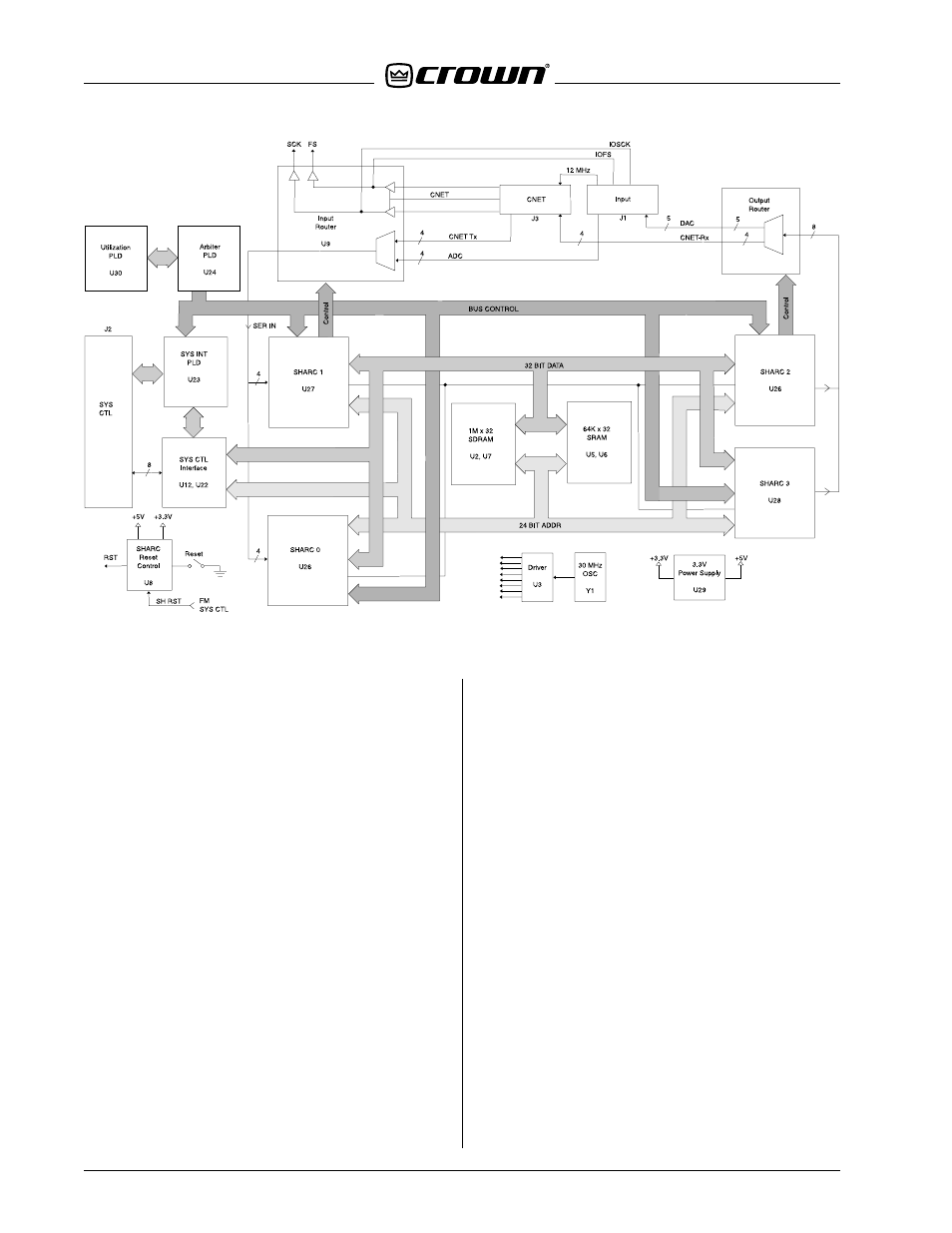 Plds, Bus arbitration, Bus utilization | Dsp processing | Crown Audio IQ-USM 810 User Manual | Page 16 / 172