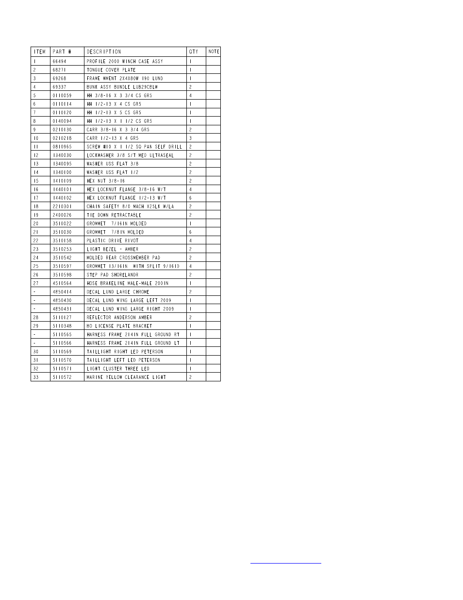 ShoreLand'r LUB29CBLWTMH User Manual | Page 3 / 10