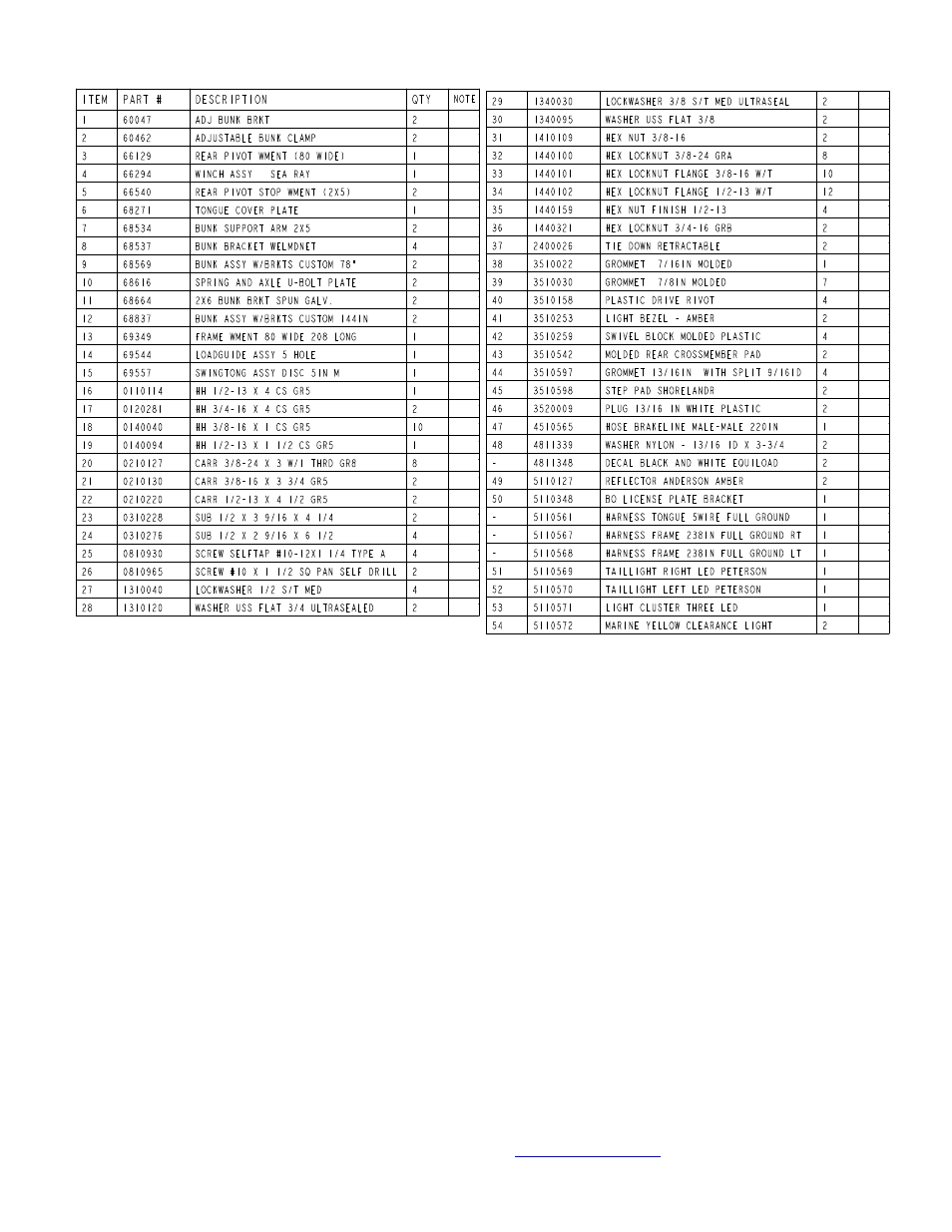 ShoreLand'r LUB46TABS User Manual | Page 3 / 13