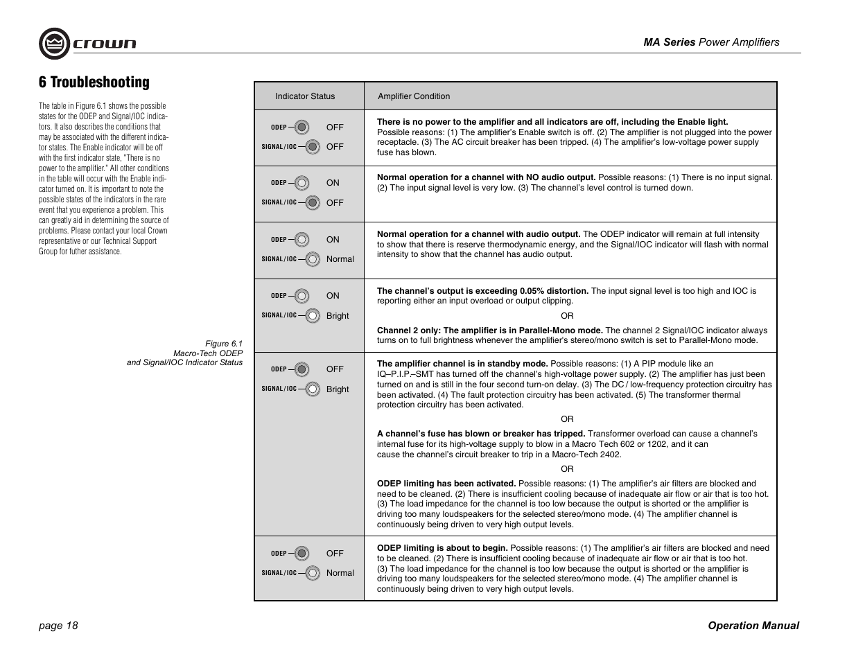 6 troubleshooting | Crown Audio 1202 & 2402 User Manual | Page 18 / 36