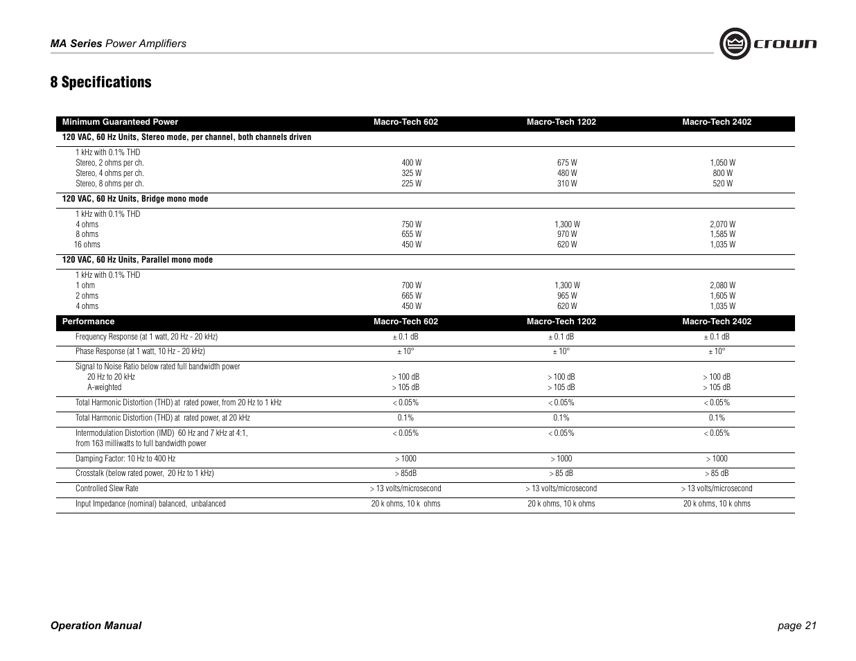 8 specifications | Crown Audio 1202 & 2402 User Manual | Page 21 / 36