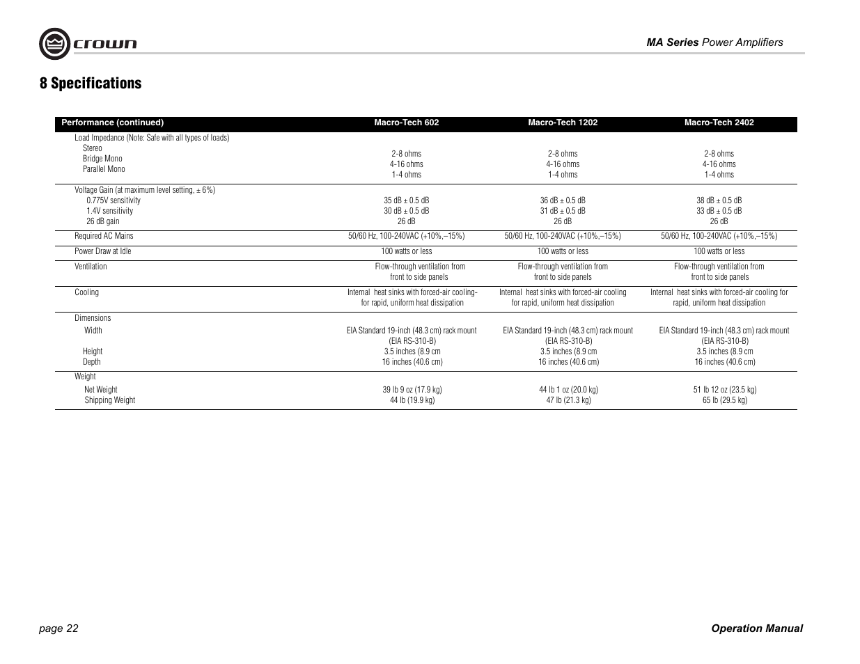8 specifications | Crown Audio 1202 & 2402 User Manual | Page 22 / 36