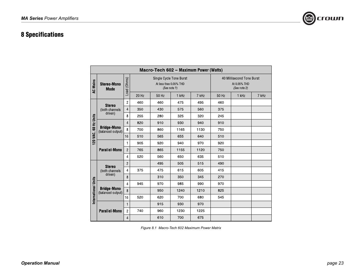 8 specifications | Crown Audio 1202 & 2402 User Manual | Page 23 / 36