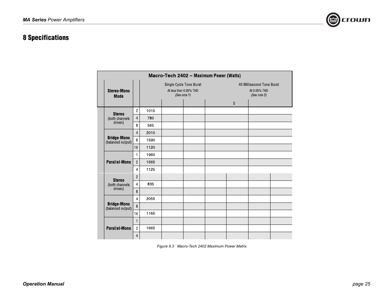 8 specifications | Crown Audio 1202 & 2402 User Manual | Page 25 / 36
