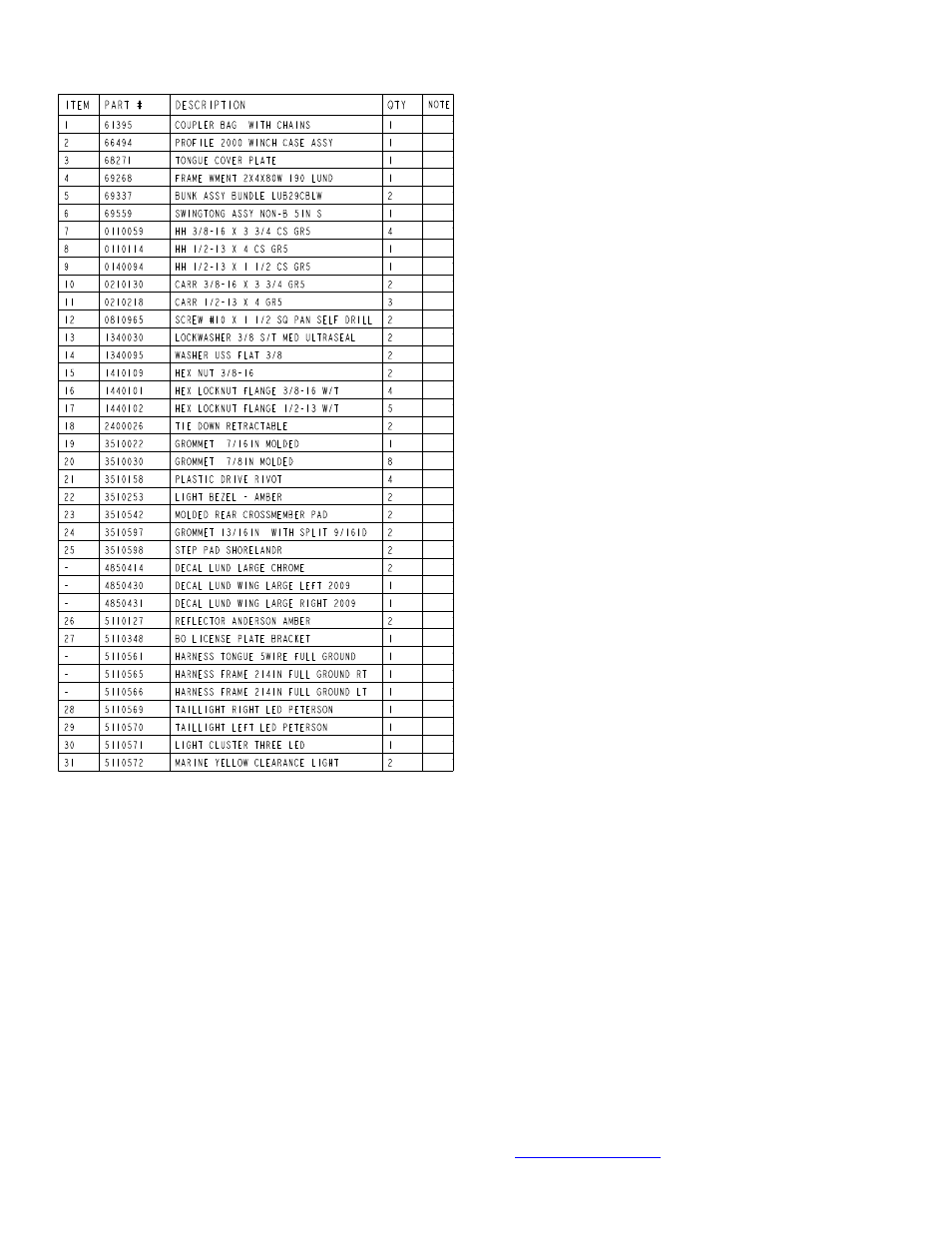 ShoreLand'r LUV2314LW V.2 User Manual | Page 3 / 9