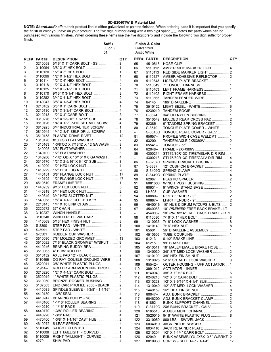 ShoreLand'r SDB2040TWB User Manual | Page 2 / 4