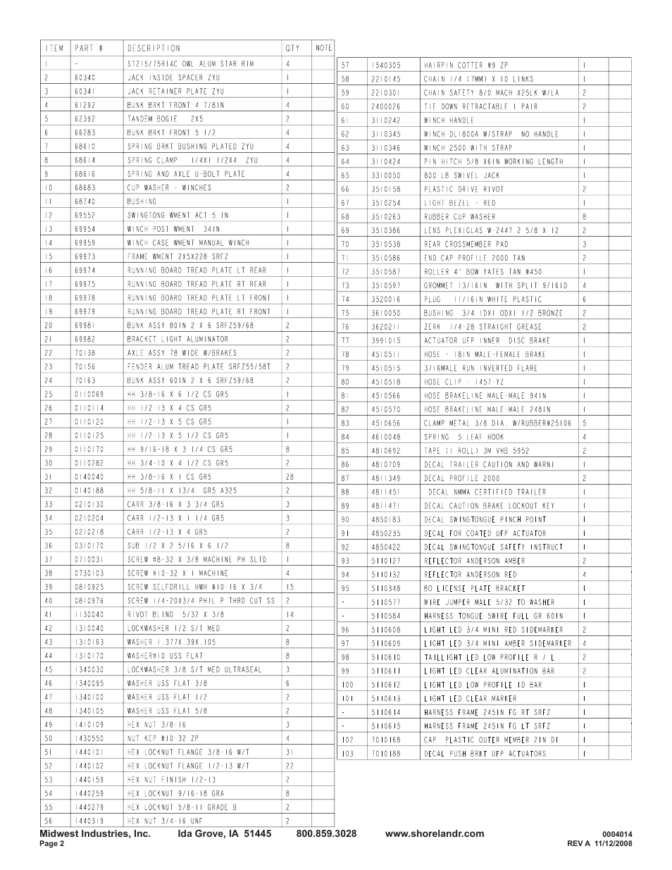 ShoreLand'r SRFZ59TBBL User Manual | Page 2 / 9