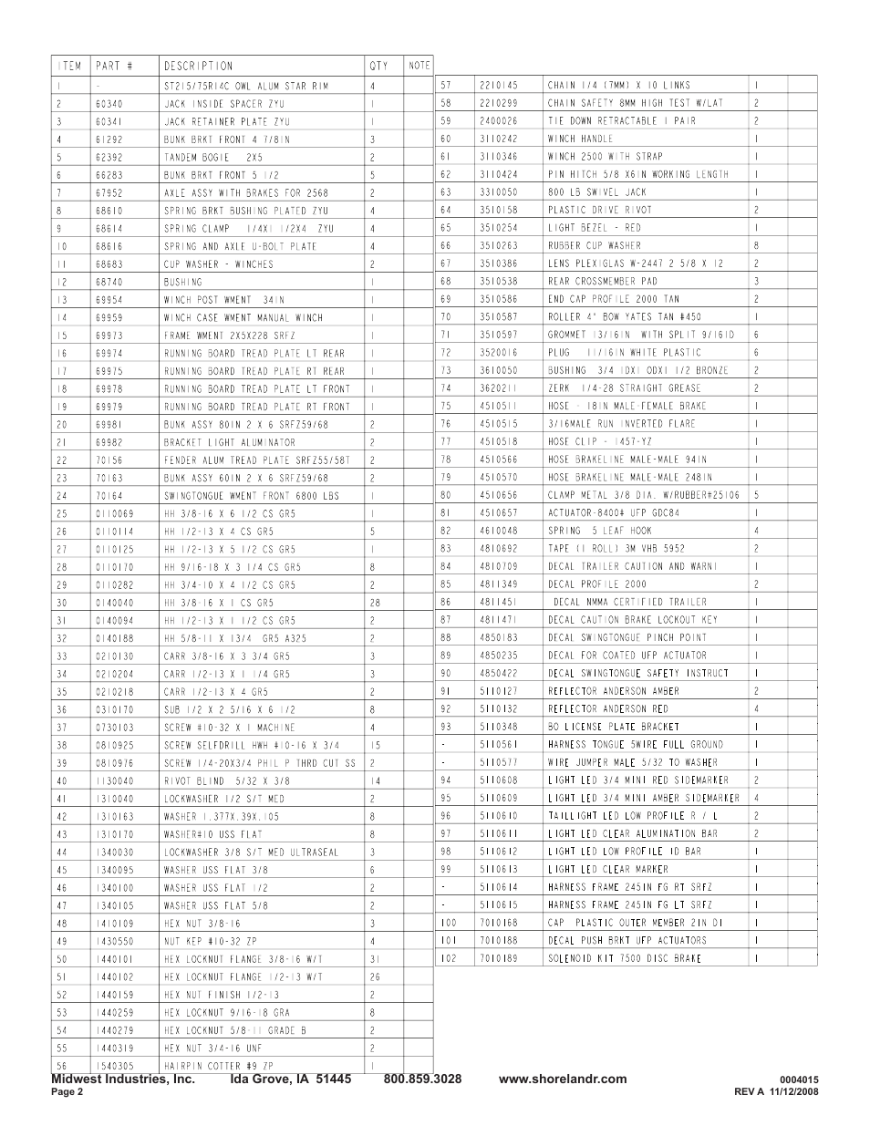 ShoreLand'r SRFZ68TBBL User Manual | Page 2 / 10