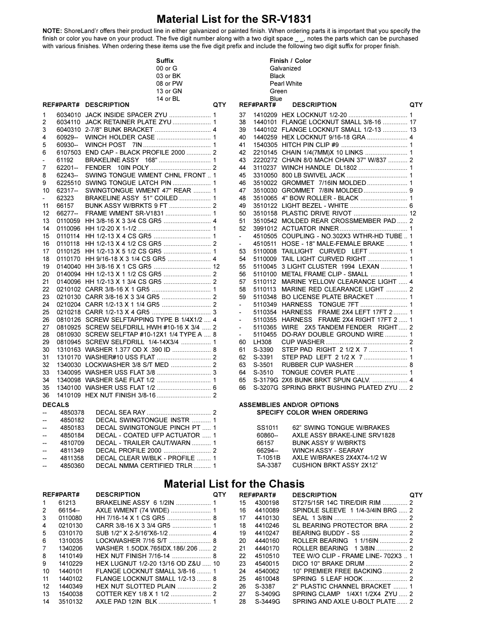 Material list for the sr-v1831, Material list for the chasis | ShoreLand'r SRV1831 User Manual | Page 2 / 4