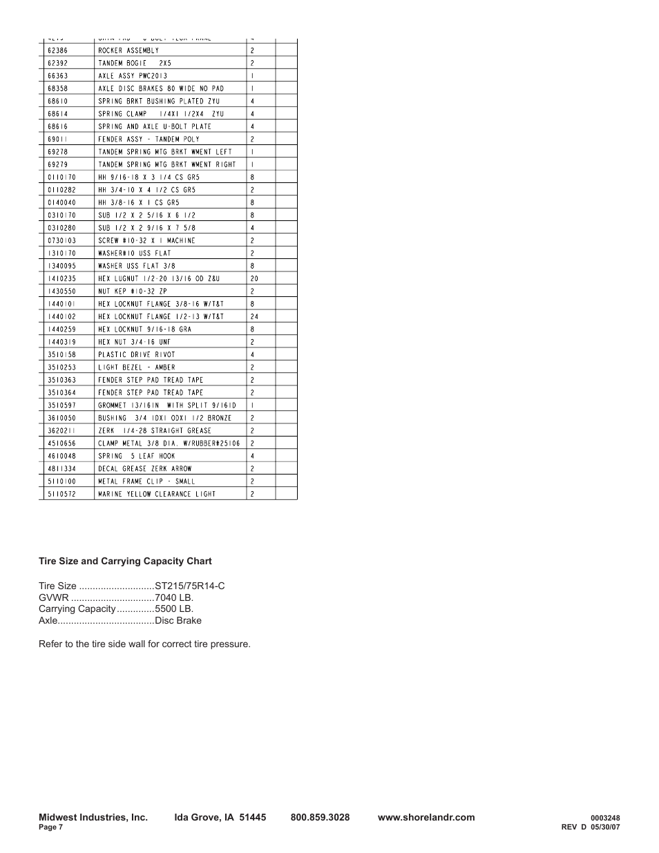 ShoreLand'r SRV55TBBA User Manual | Page 7 / 12