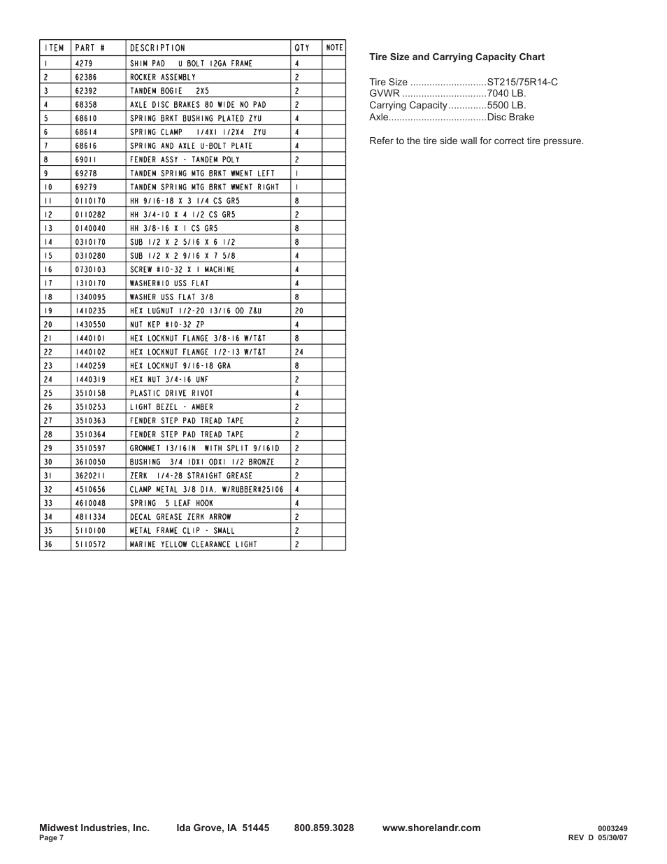 ShoreLand'r SRV55TBBAL User Manual | Page 7 / 12