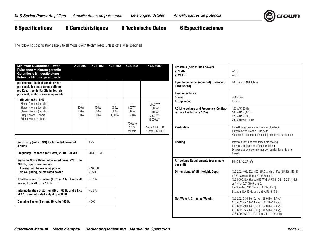 Crown Audio XLS 5000 User Manual | Page 25 / 40