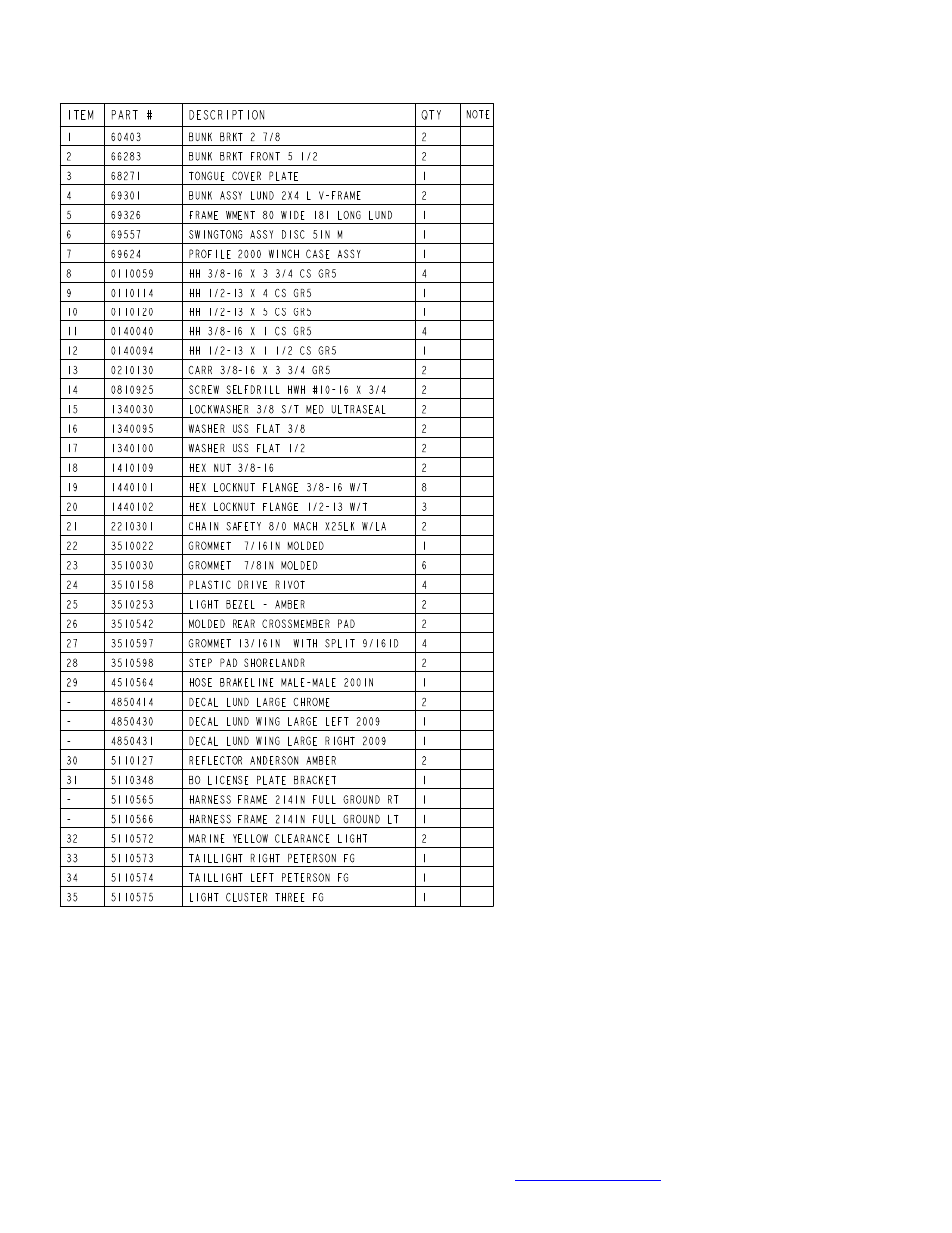 ShoreLand'r YAV30BSW User Manual | Page 3 / 9