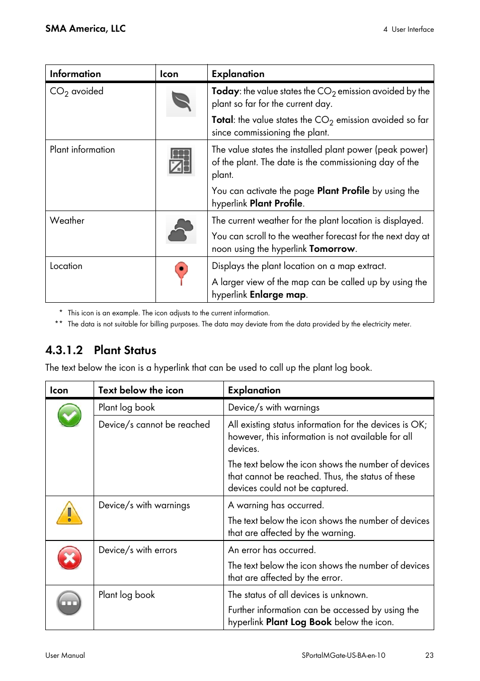 2 plant status, Refer to section 4.3.1.2), For the current day | SMA SB 240-US-10 User Manual | Page 23 / 75