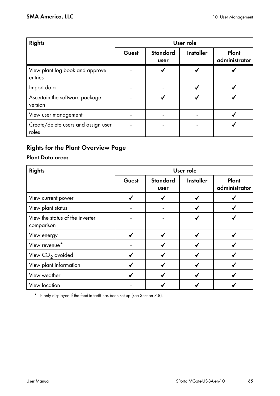 SMA SB 240-US-10 User Manual | Page 65 / 75