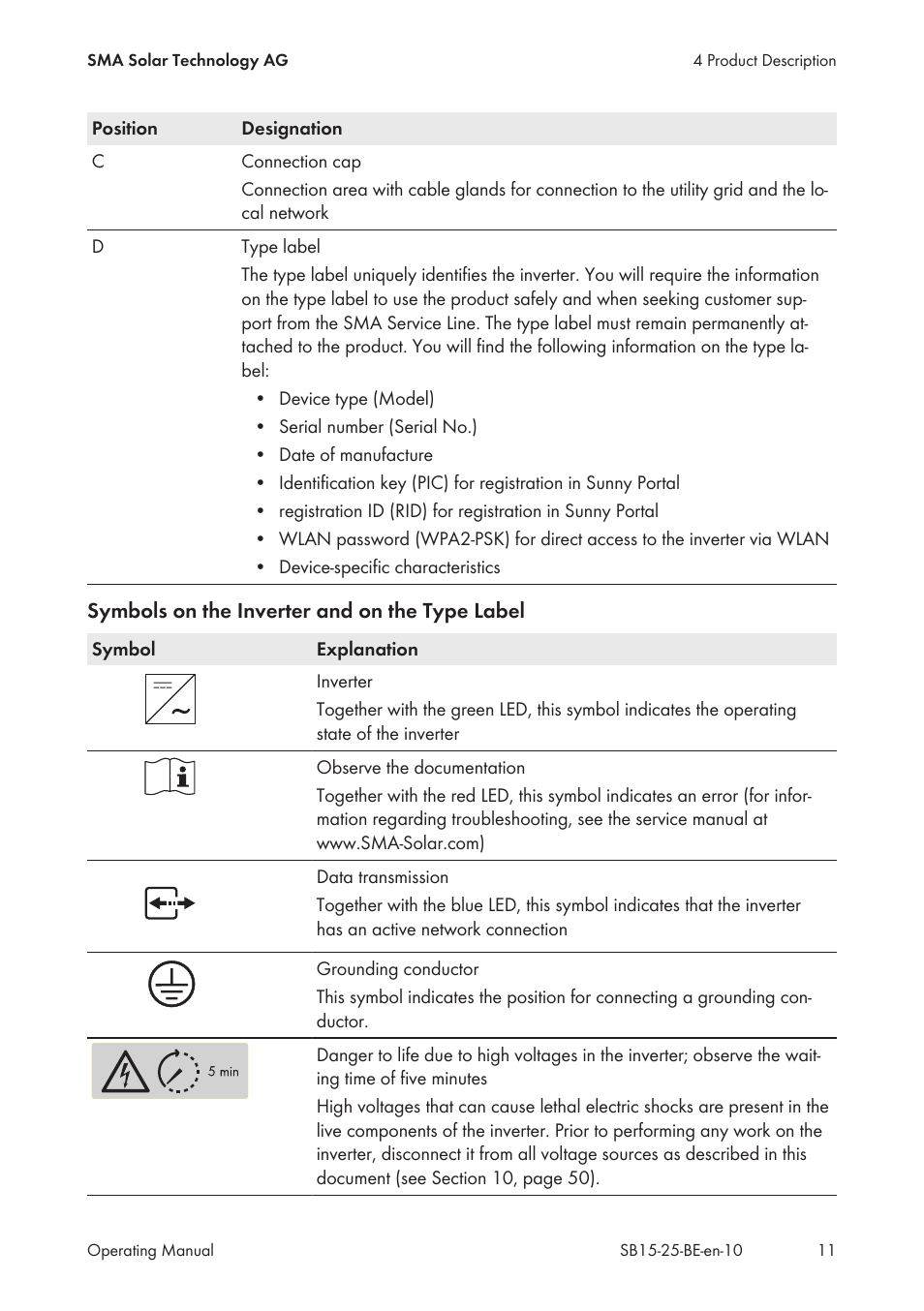 SMA SB 1.5-1VL-40 User Manual | Page 11 / 60