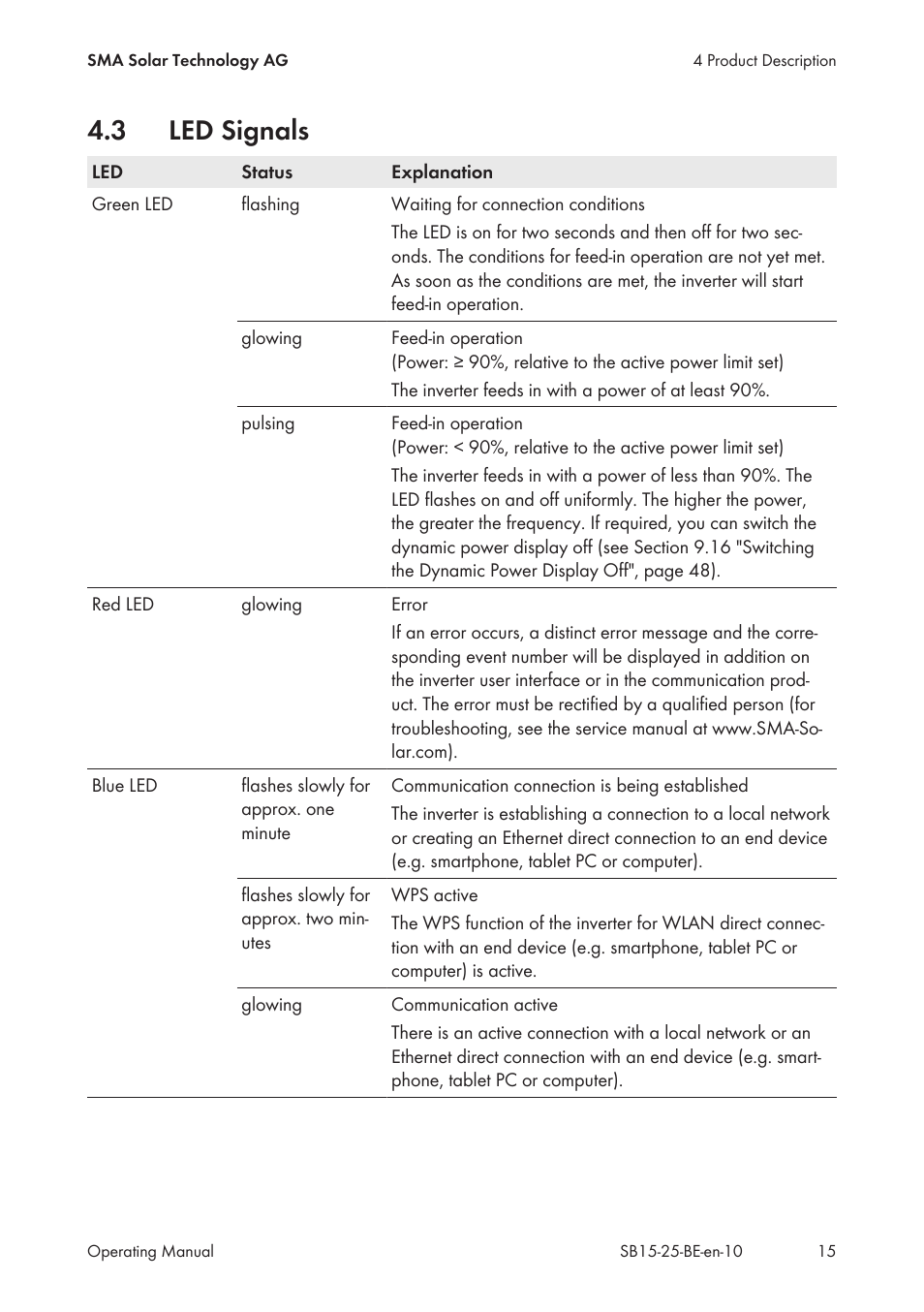 3 led signals, Led signals | SMA SB 1.5-1VL-40 User Manual | Page 15 / 60