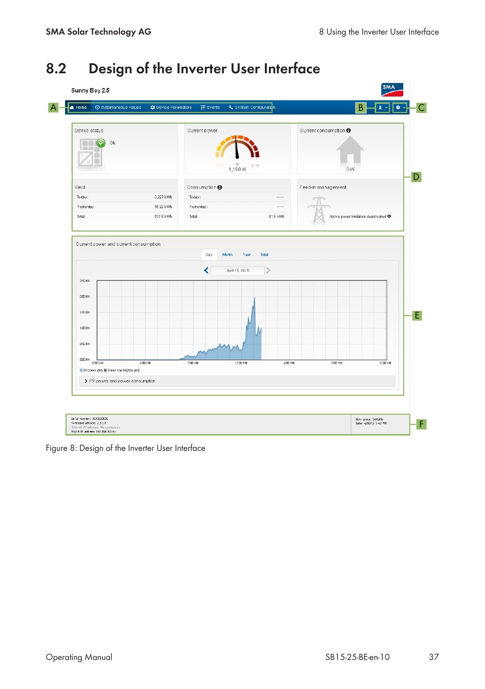 2 design of the inverter user interface, Design of the inverter user interface | SMA SB 1.5-1VL-40 User Manual | Page 37 / 60