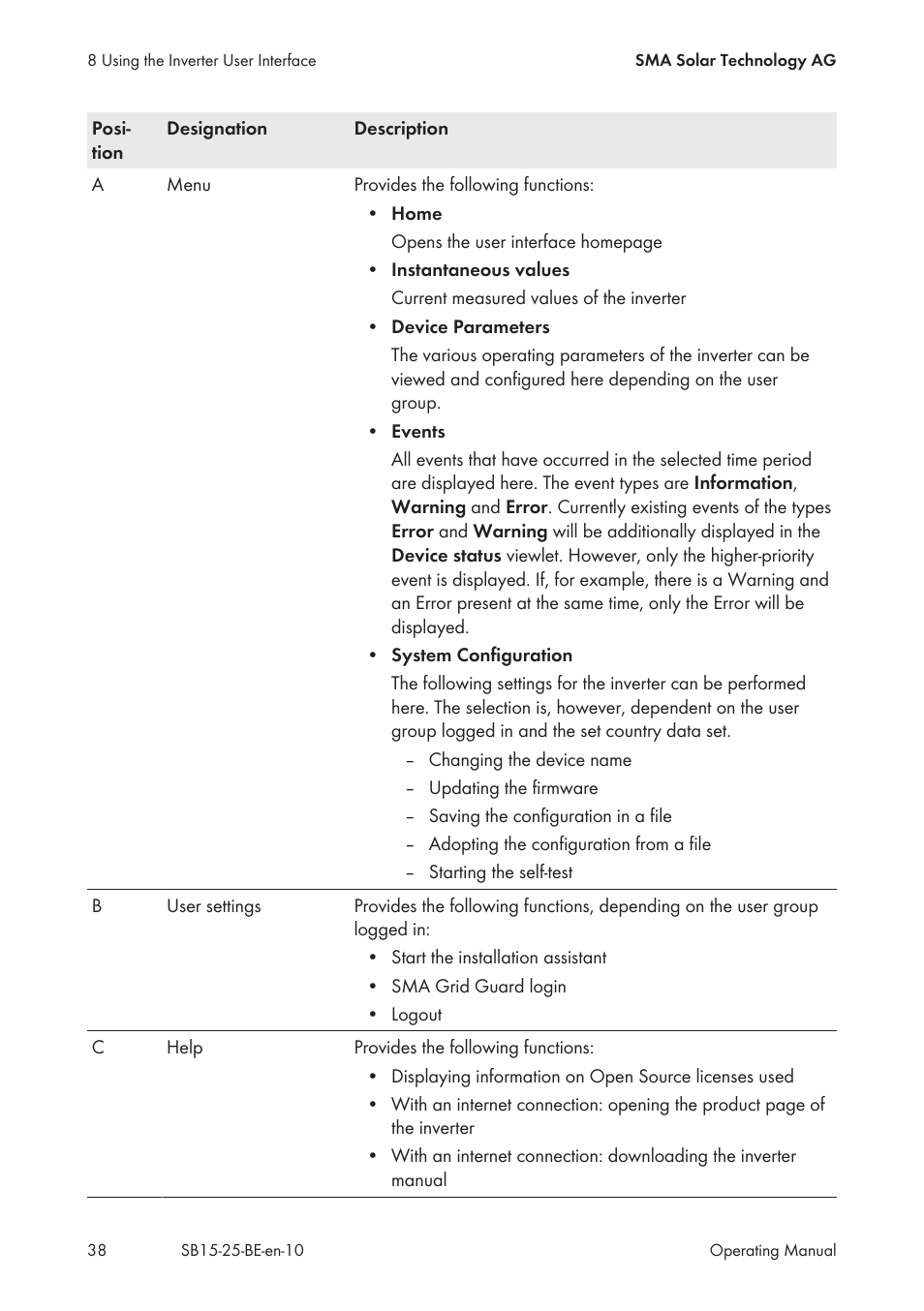SMA SB 1.5-1VL-40 User Manual | Page 38 / 60