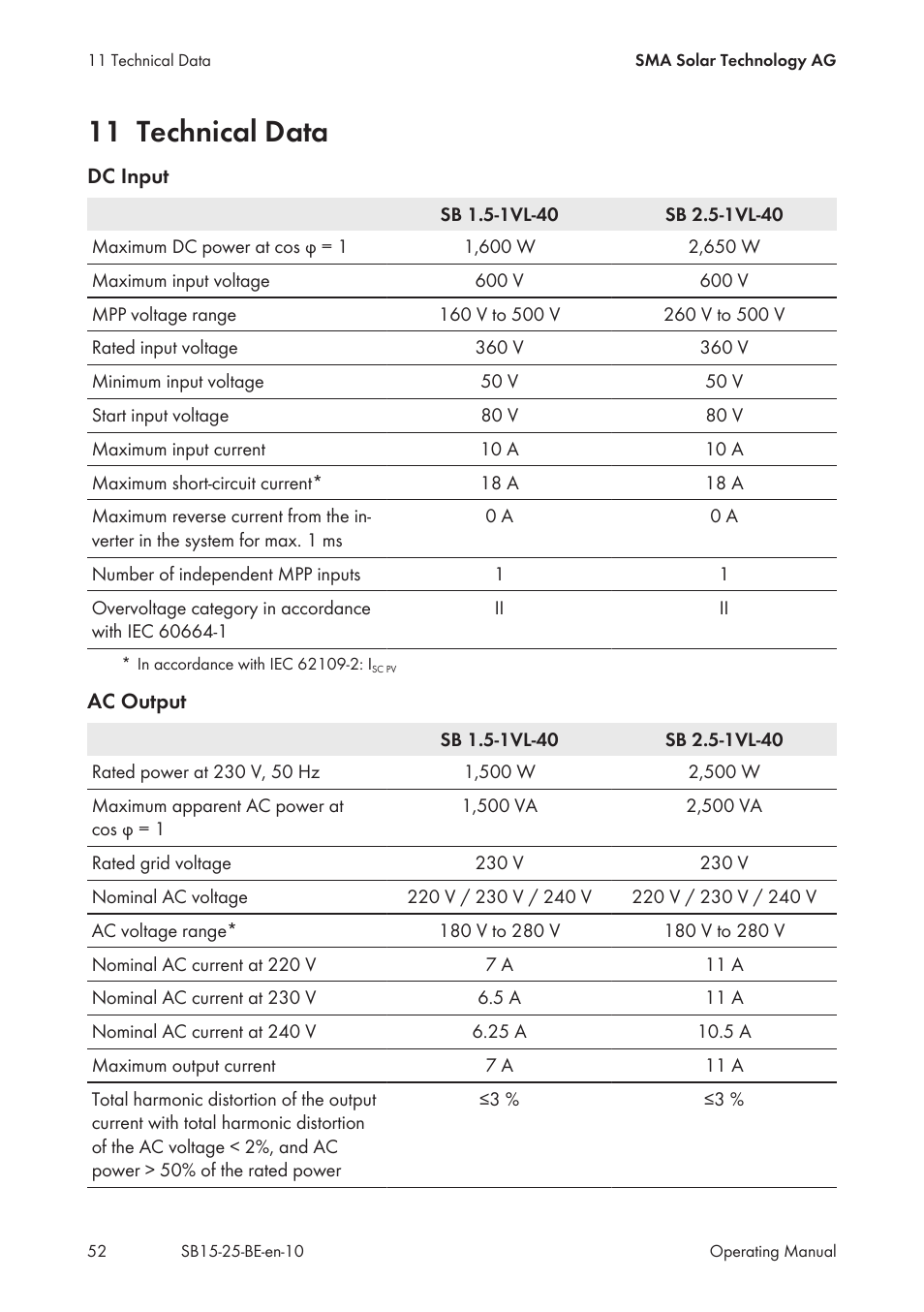 11 technical data | SMA SB 1.5-1VL-40 User Manual | Page 52 / 60