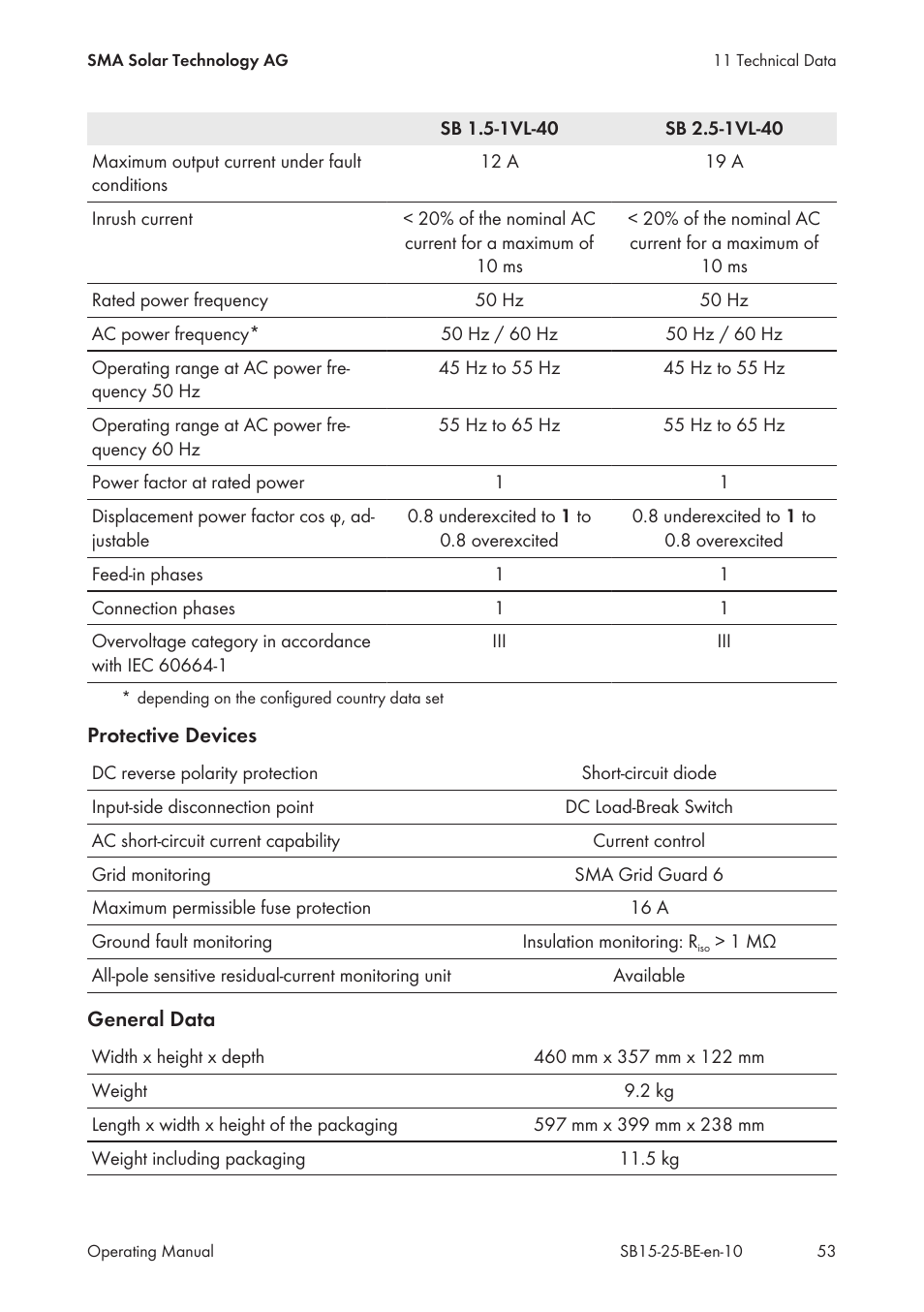 SMA SB 1.5-1VL-40 User Manual | Page 53 / 60