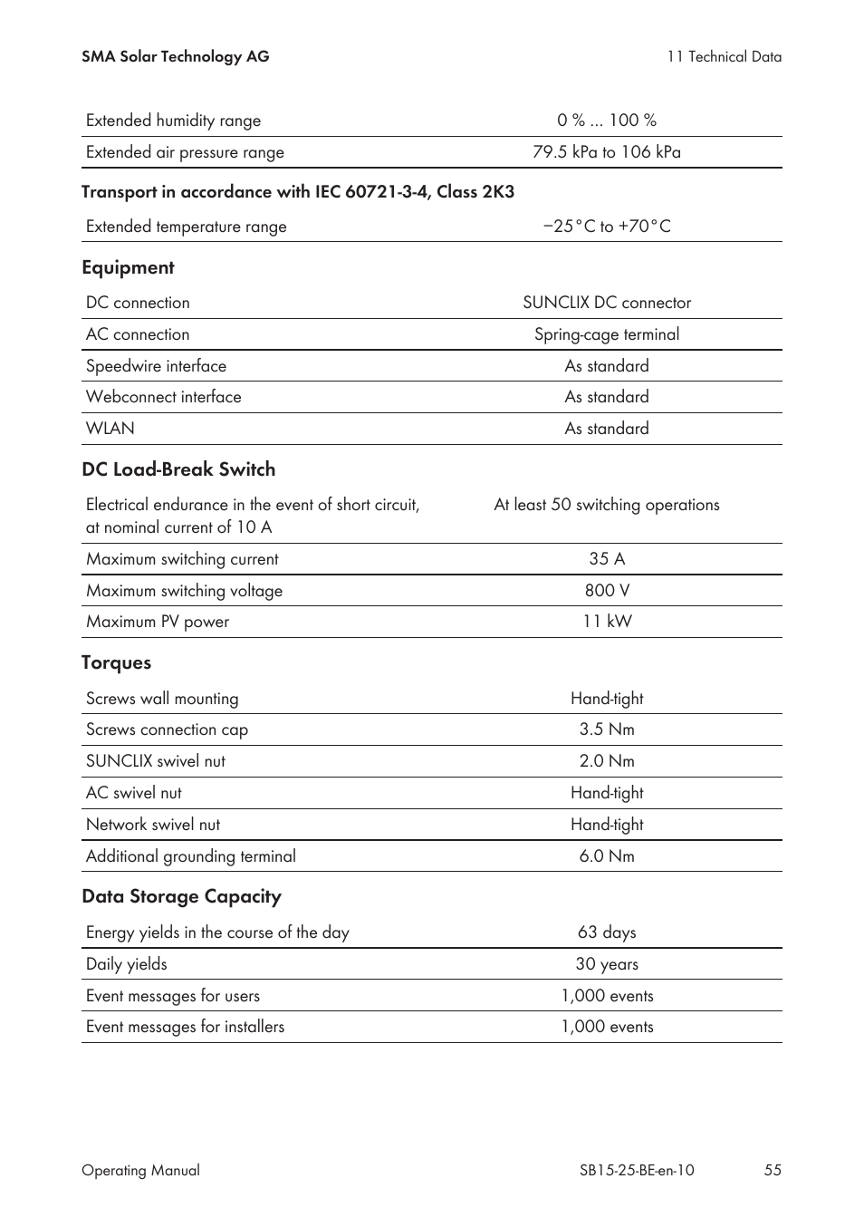 SMA SB 1.5-1VL-40 User Manual | Page 55 / 60