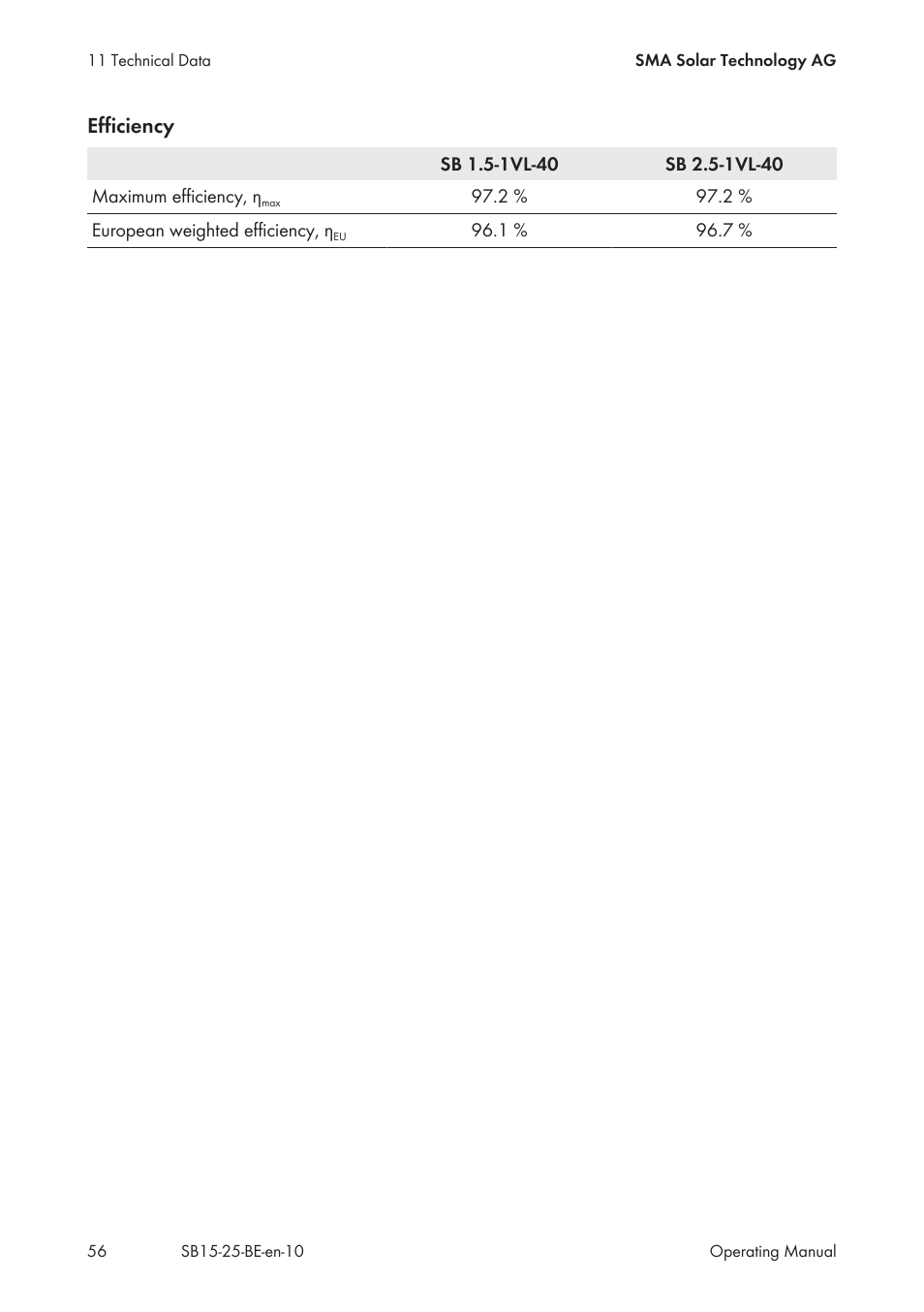 Efficiency | SMA SB 1.5-1VL-40 User Manual | Page 56 / 60