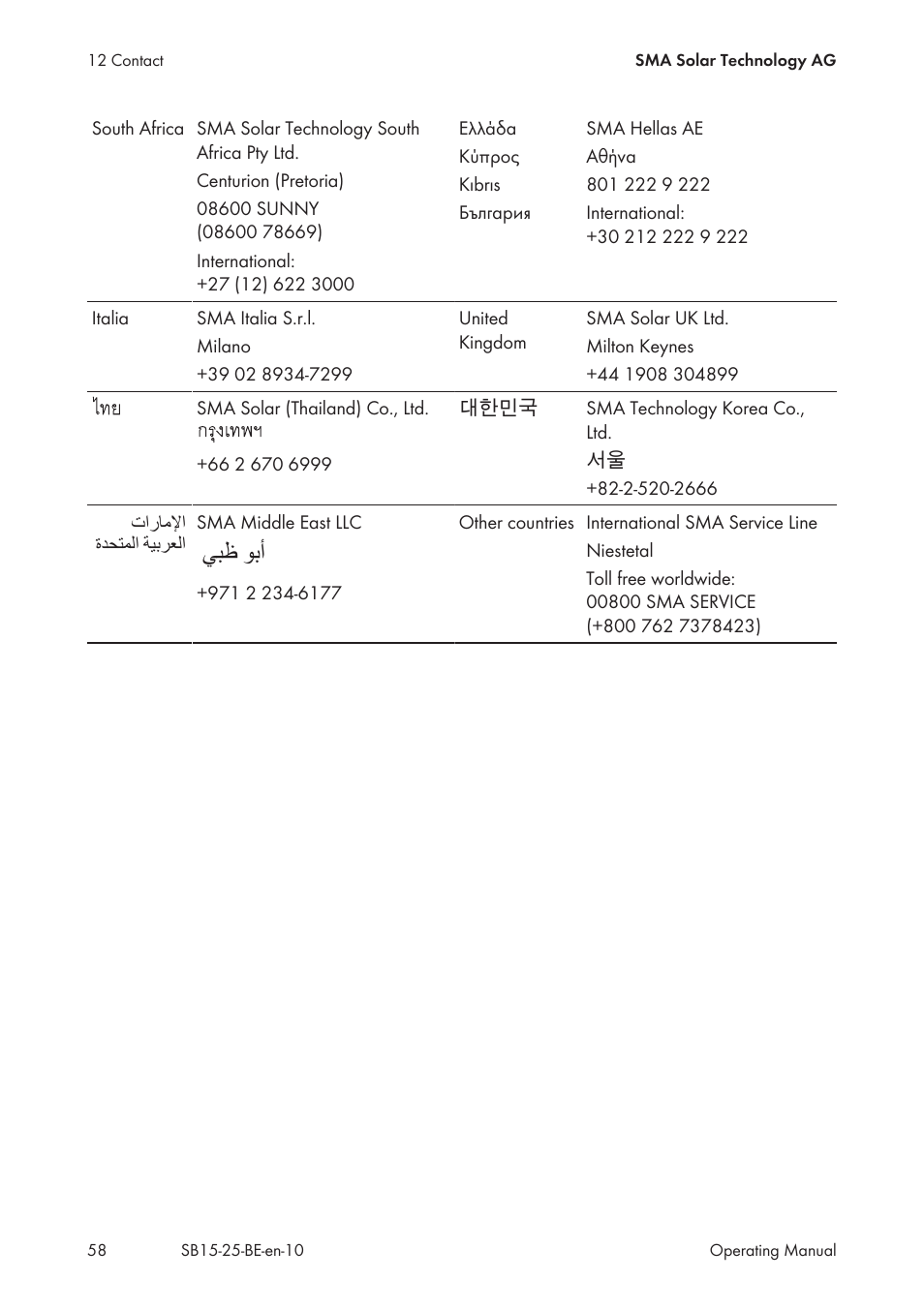 Ϲβχ ϯα΃ γϊτ | SMA SB 1.5-1VL-40 User Manual | Page 58 / 60