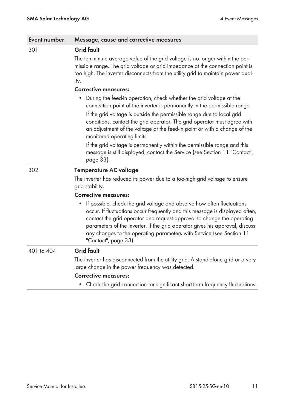 SMA SB 1.5-1VL-40 Service Manual User Manual | Page 11 / 36