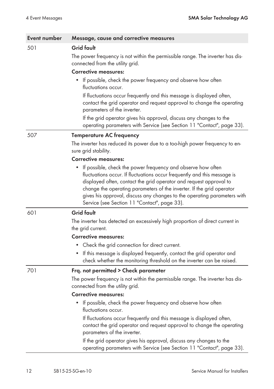 SMA SB 1.5-1VL-40 Service Manual User Manual | Page 12 / 36
