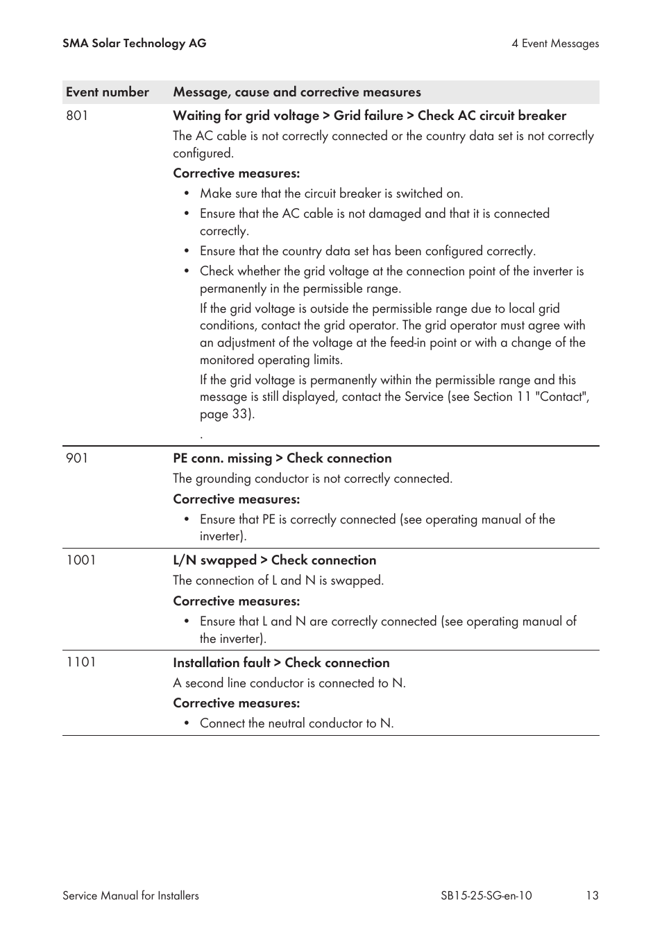 SMA SB 1.5-1VL-40 Service Manual User Manual | Page 13 / 36